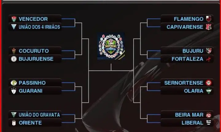 COPA NORTENSE DE FUTEBOL VIRTUAL CHEGA ÀS OITAVAS DE FINAL